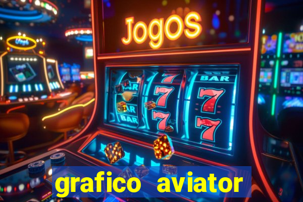 grafico aviator estrela bet